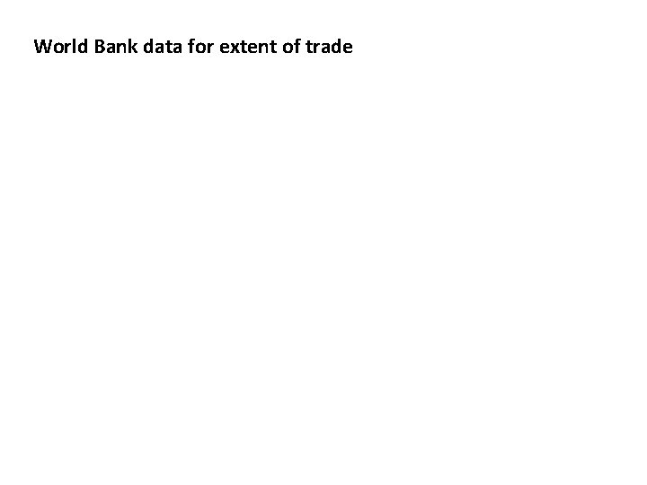 World Bank data for extent of trade 