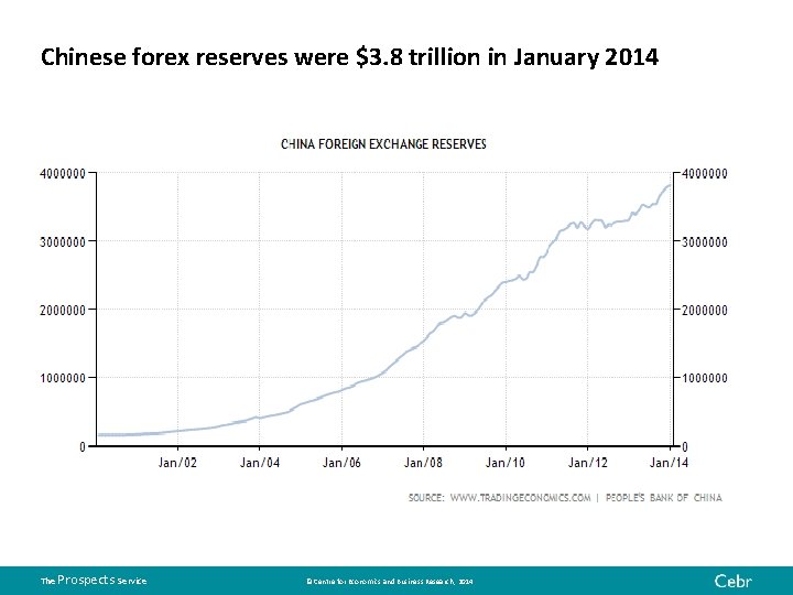 Chinese forex reserves were $3. 8 trillion in January 2014 The Prospects Service ©