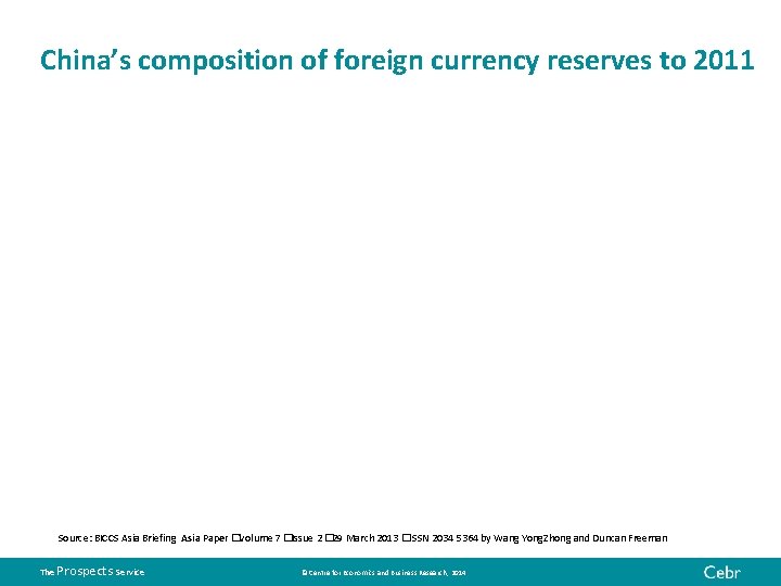 China’s composition of foreign currency reserves to 2011 Source: BICCS Asia Briefing Asia Paper