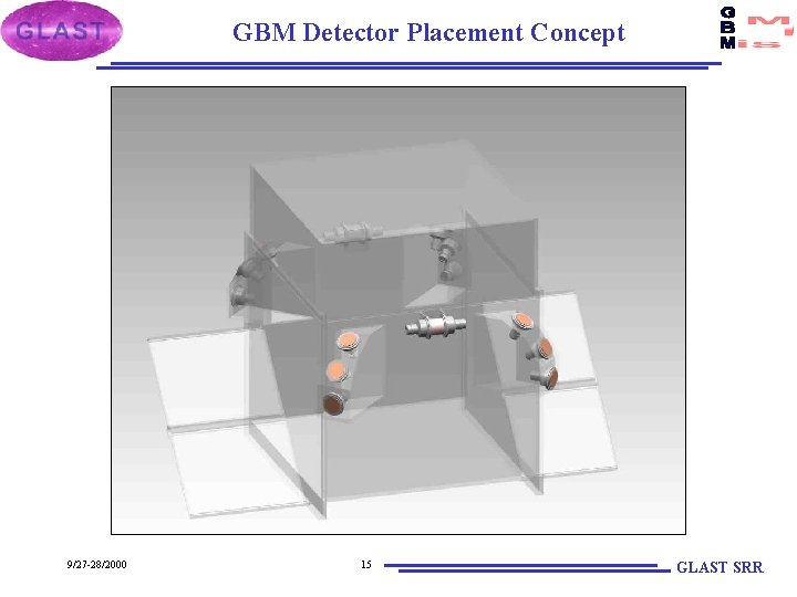 GBM Detector Placement Concept 9/27 -28/2000 15 GLAST SRR 