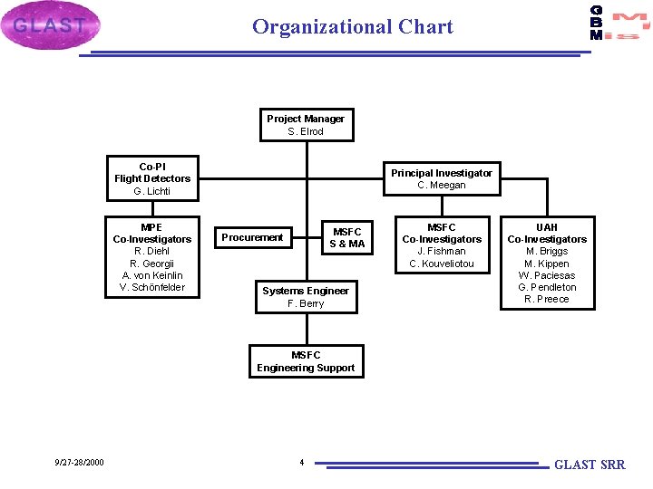 Organizational Chart Project Manager S. Elrod Co-PI Flight Detectors G. Lichti MPE Co-Investigators R.