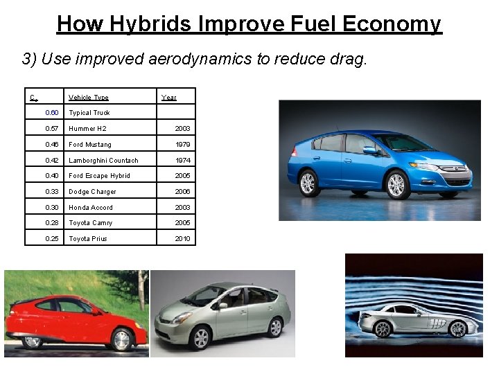 How Hybrids Improve Fuel Economy 3) Use improved aerodynamics to reduce drag. Cd Vehicle