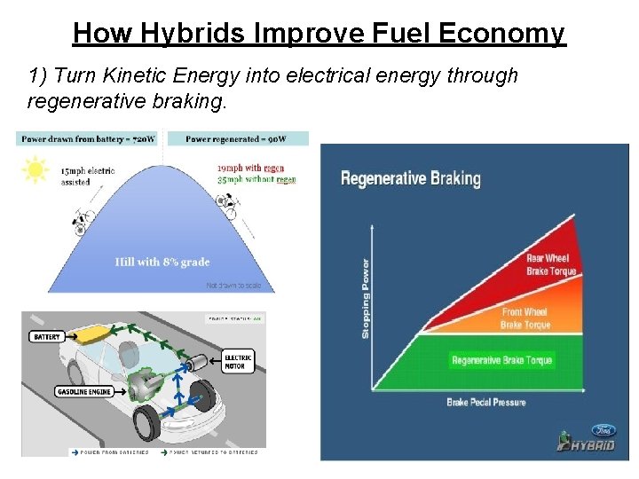 How Hybrids Improve Fuel Economy 1) Turn Kinetic Energy into electrical energy through regenerative