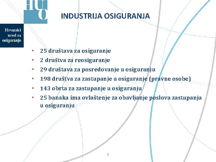 INDUSTRIJA OSIGURANJA • 25 društava za osiguranje • 2 društva za reosiguranje • 29