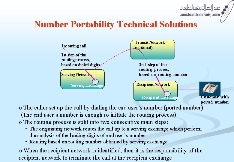 Number Portability Technical Solutions Incoming call 1 st step of the routing process, based