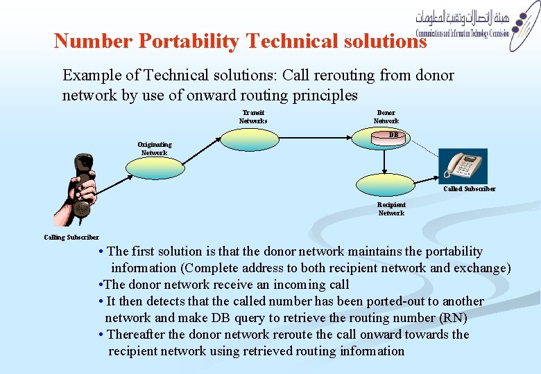 Number Portability Technical solutions Example of Technical solutions: Call rerouting from donor network by