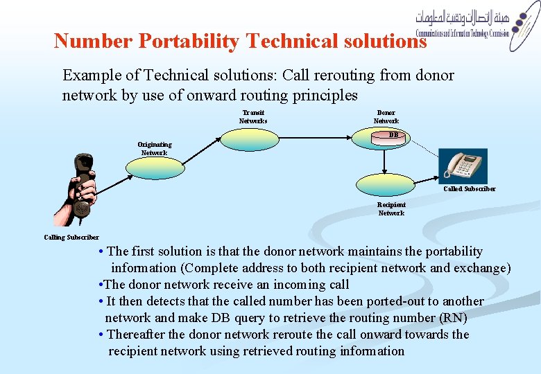 Number Portability Technical solutions Example of Technical solutions: Call rerouting from donor network by Number Portability Technical solutions Example of Technical solutions: Call rerouting from donor network by