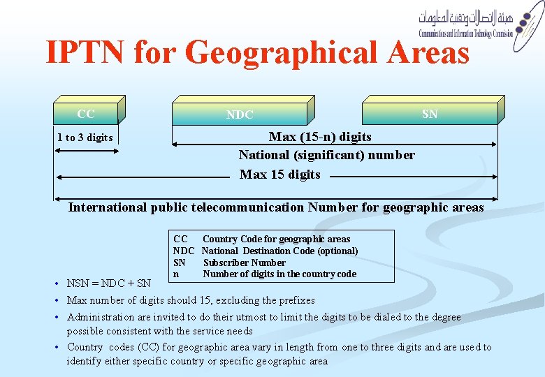 IPTN for Geographical Areas CC 1 to 3 digits NDC SN Max (15 -n)