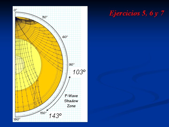 Ejercicios 5, 6 y 7 