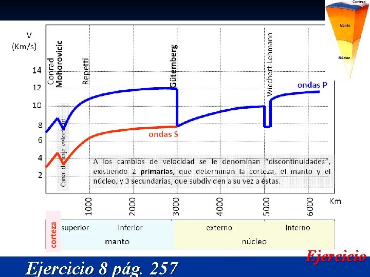 Ejercicio 8 pág. 257 Ejercicio 