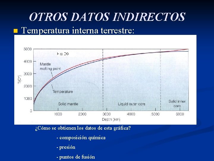 OTROS DATOS INDIRECTOS n Temperatura interna terrestre: ¿Cómo se obtienen los datos de esta