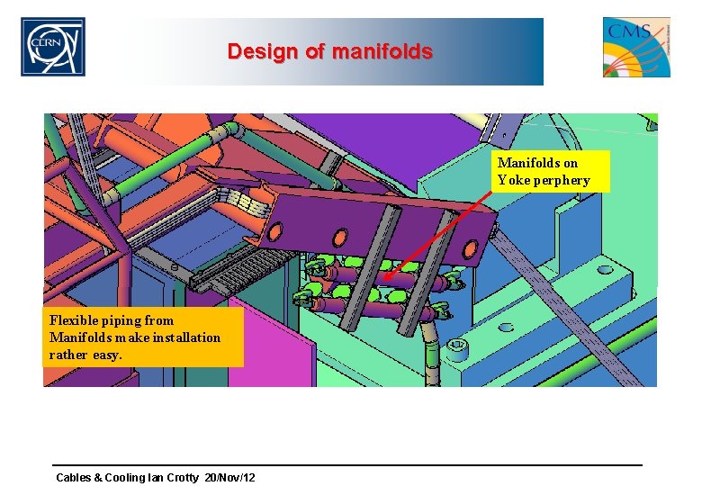 Design of manifolds Manifolds on Yoke perphery Flexible piping from Manifolds make installation rather