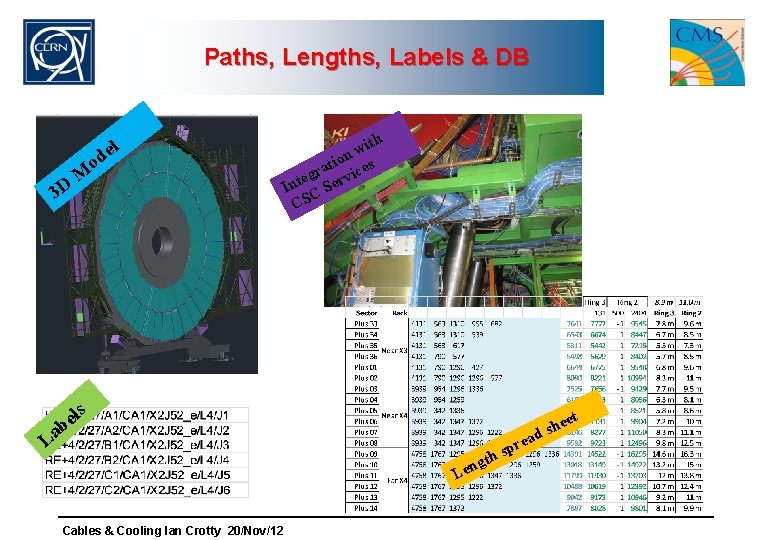 Paths, Lengths, Labels & DB l e od 3 D M h it w