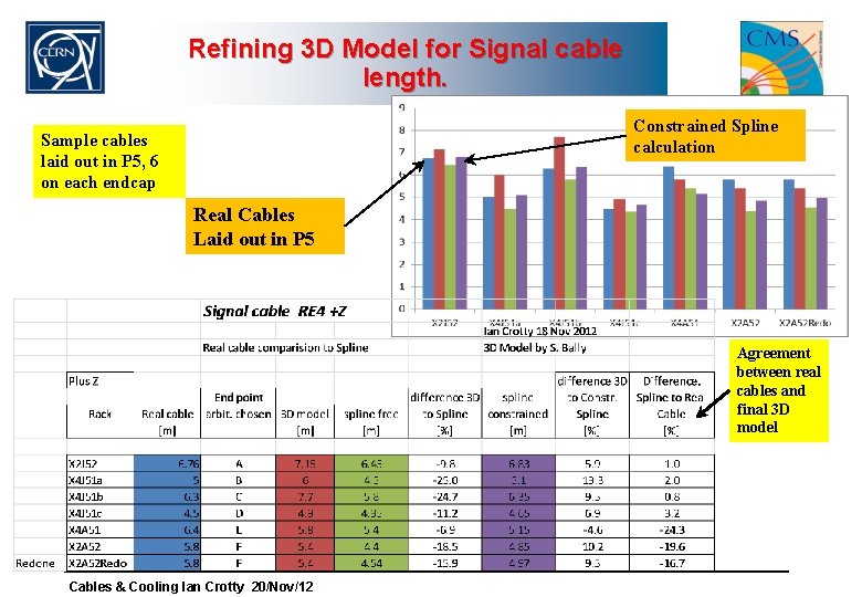 Refining 3 D Model for Signal cable length. Constrained Spline calculation Sample cables laid