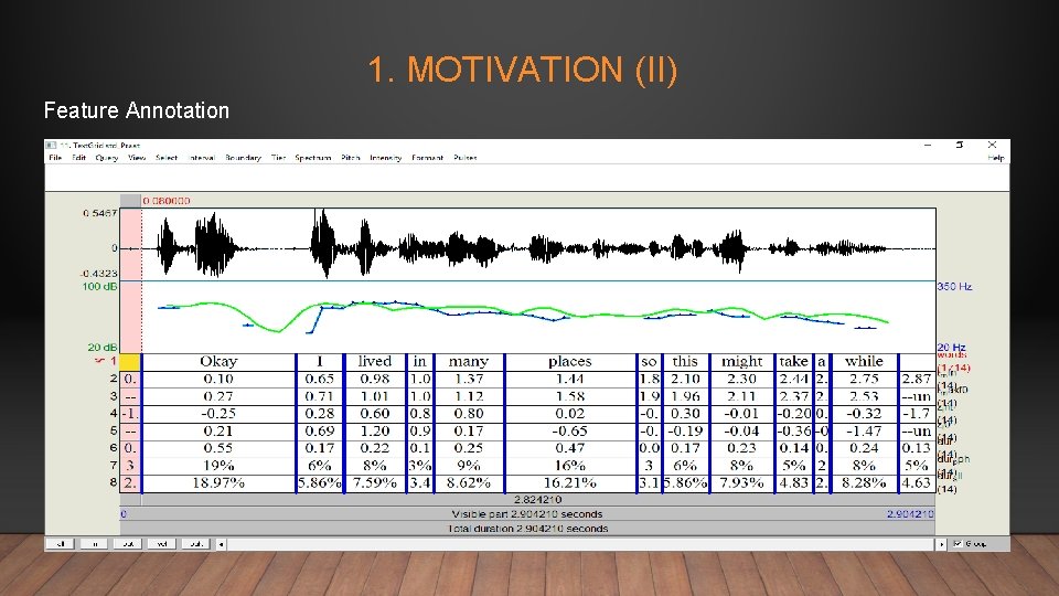 1. MOTIVATION (II) Feature Annotation 