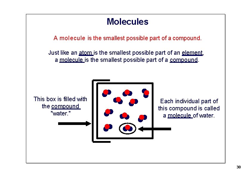 Molecules A molecule is the smallest possible part of a compound. Just like an