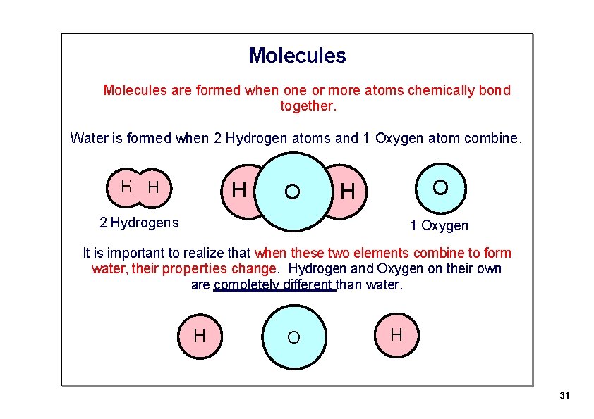 Molecules are formed when one or more atoms chemically bond together. Water is formed