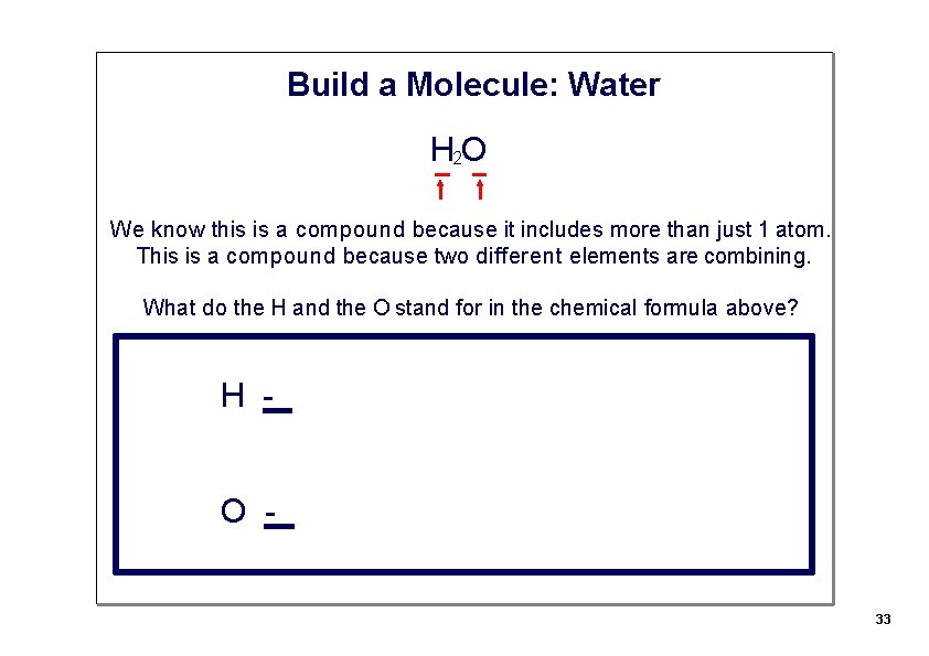 Build a Molecule: Water H 2 O We know this is a compound because