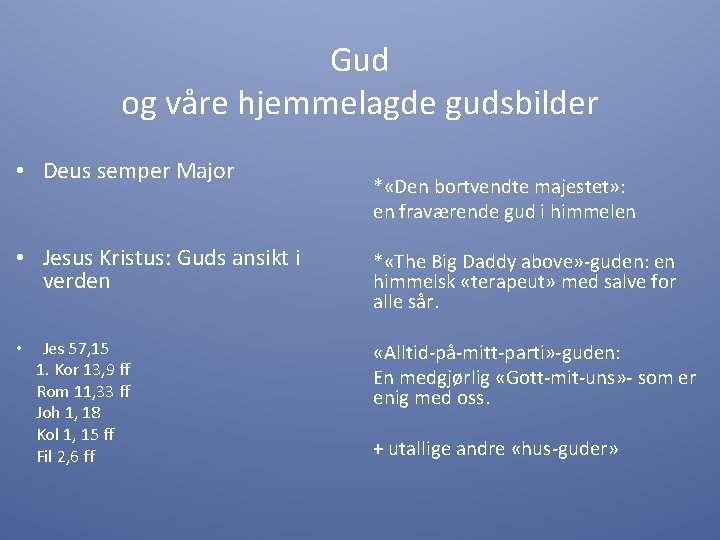 Gud og våre hjemmelagde gudsbilder • Deus semper Major • Jesus Kristus: Guds ansikt