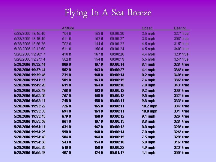 Flying In A Sea Breeze 5/28/2006 18: 45: 46 5/28/2006 18: 49: 40 5/28/2006