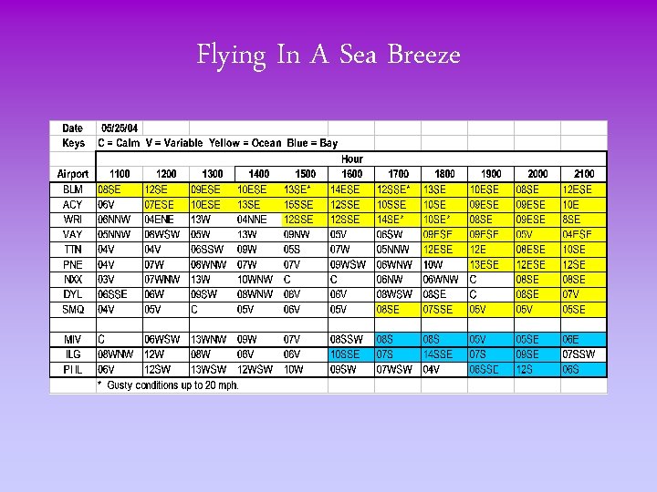 Flying In A Sea Breeze 