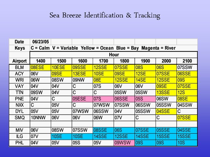 Sea Breeze Identification & Tracking 