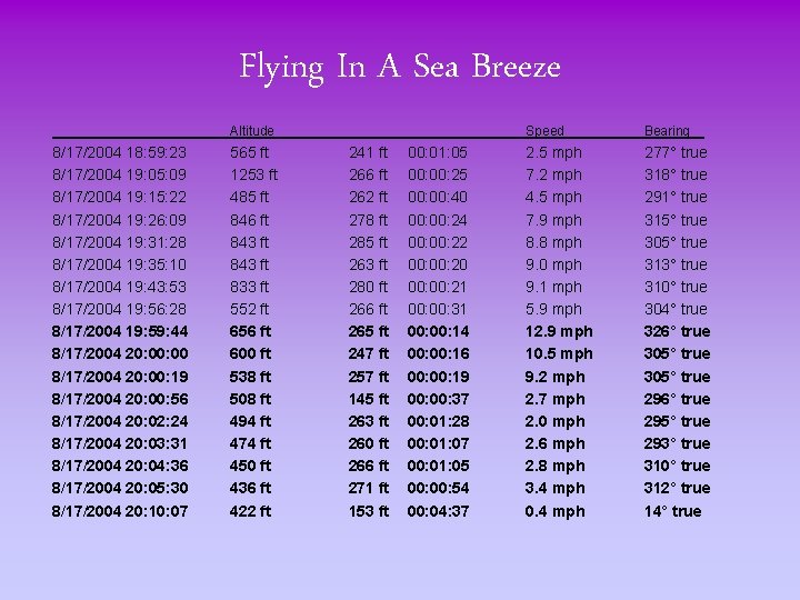 Flying In A Sea Breeze Altitude 8/17/2004 18: 59: 23 8/17/2004 19: 05: 09