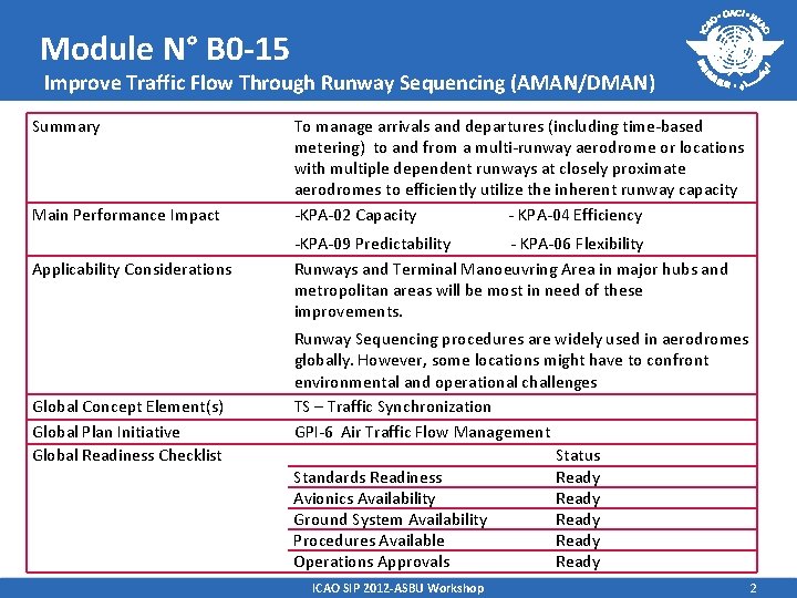 Module N° B 0 -15 Improve Traffic Flow Through Runway Sequencing (AMAN/DMAN) Summary Main