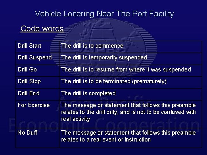 Vehicle Loitering Near The Port Facility Code words Drill Start The drill is to