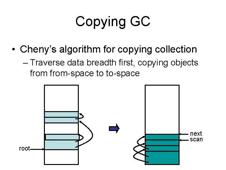 Copying GC • Cheny’s algorithm for copying collection – Traverse data breadth first, copying