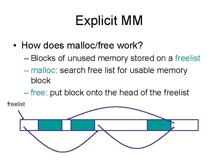 Explicit MM • How does malloc/free work? – Blocks of unused memory stored on