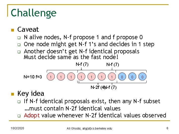 Challenge n Caveat q q q N alive nodes, N-f propose 1 and f