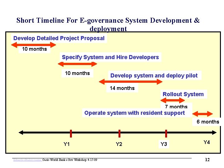 www. oasis-open. org Short Timeline For E-governance System Development & deployment Develop Detailed Project