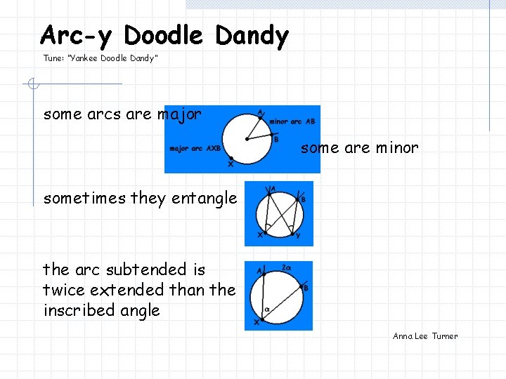 Arc-y Doodle Dandy Tune: “Yankee Doodle Dandy” some arcs are major some are minor