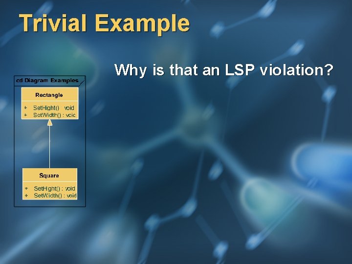 Trivial Example Why is that an LSP violation? 