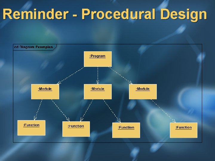 Reminder - Procedural Design 