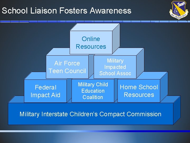 School Liaison Fosters Awareness Online Resources Air Force Teen Council Federal Impact Aid Military