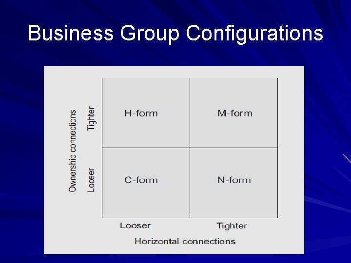 Business Group Configurations 