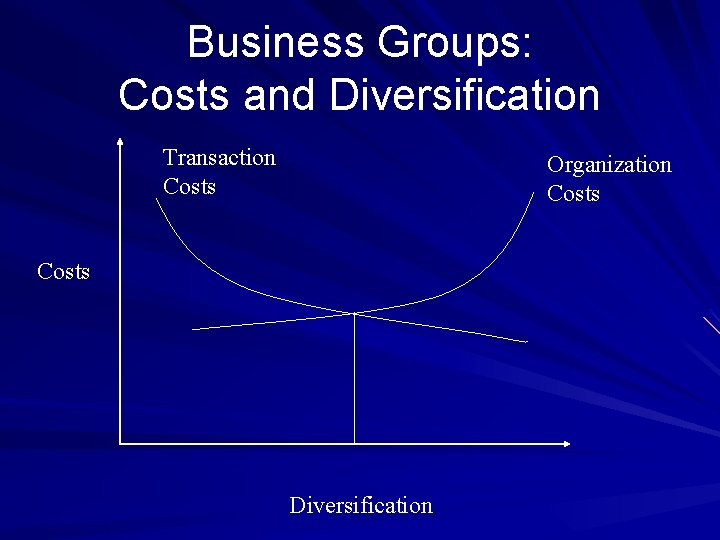 Business Groups: Costs and Diversification Transaction Costs Organization Costs Diversification 