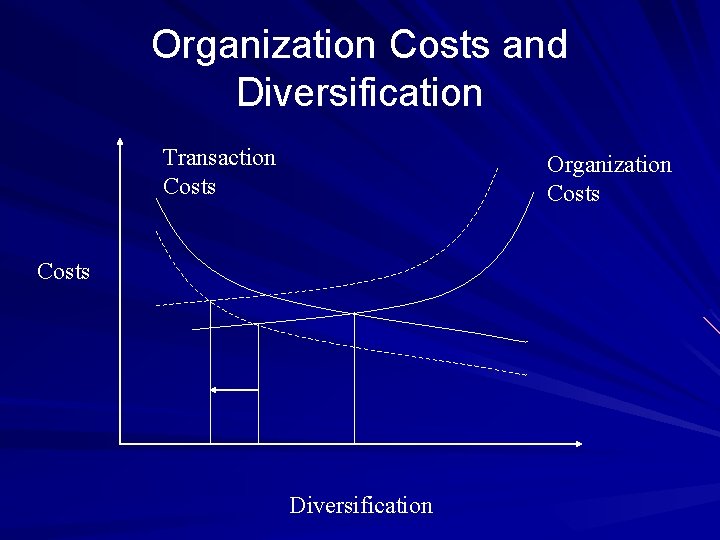 Organization Costs and Diversification Transaction Costs Organization Costs Diversification 