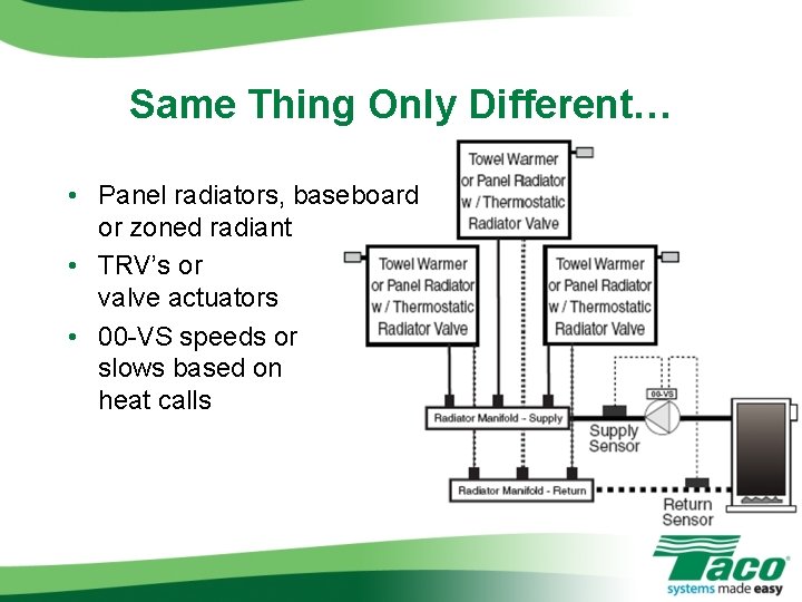 Same Thing Only Different… • Panel radiators, baseboard or zoned radiant • TRV’s or