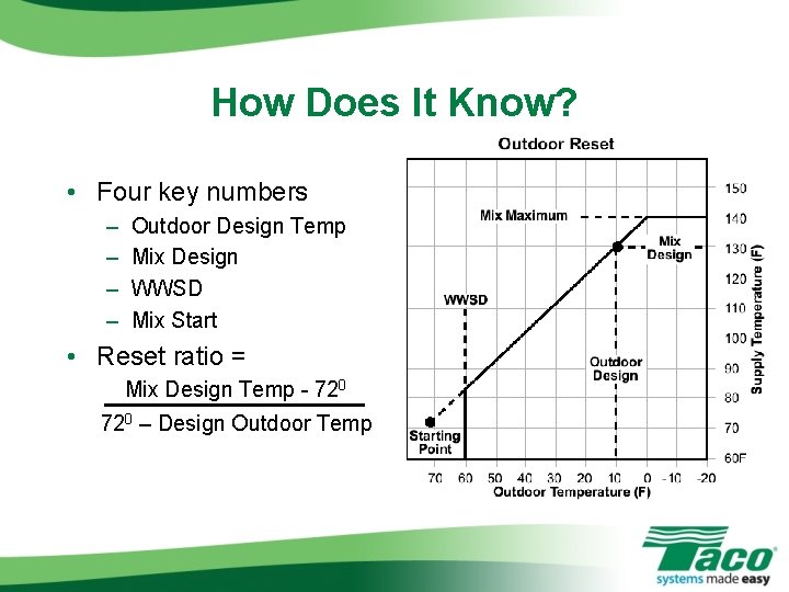 How Does It Know? • Four key numbers – – Outdoor Design Temp Mix