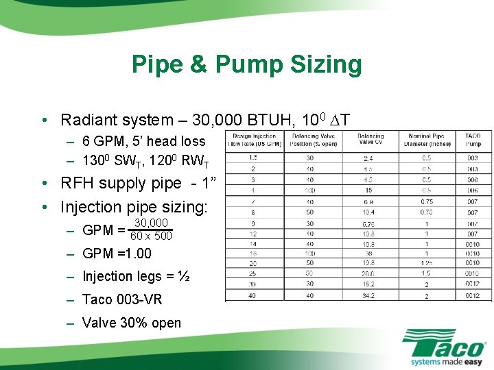 Pipe & Pump Sizing • Radiant system – 30, 000 BTUH, 100 DT –