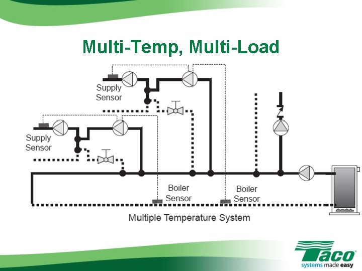 Multi-Temp, Multi-Load Multi-Temp, Multi-Load