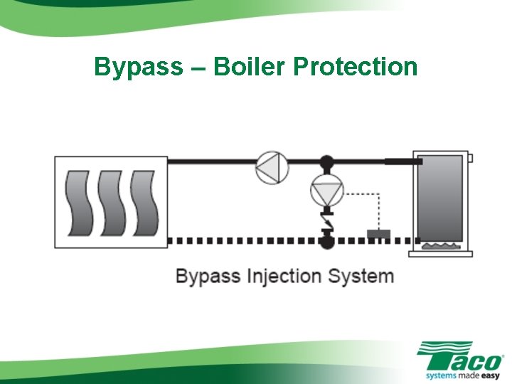 Bypass – Boiler Protection 
