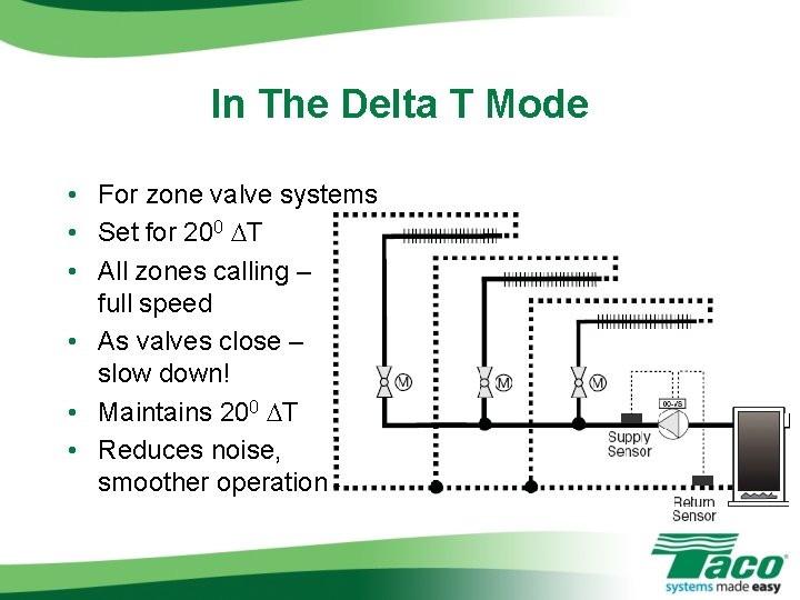 In The Delta T Mode • For zone valve systems • Set for 200