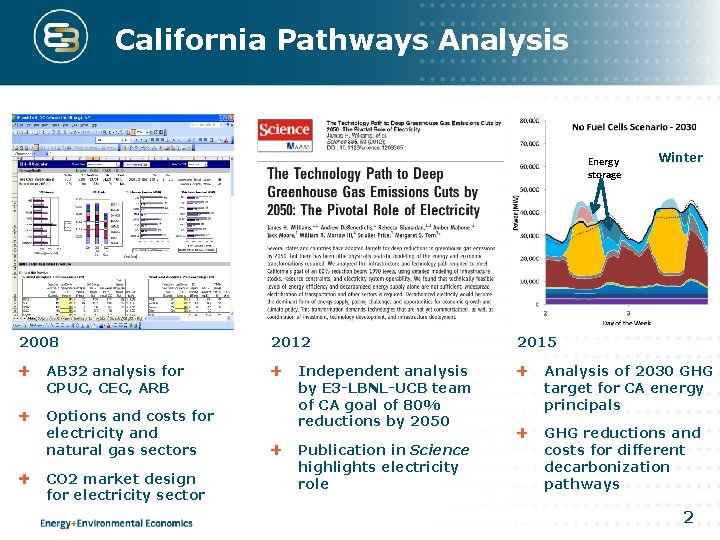 California Pathways Analysis Energy storage 2008 AB 32 analysis for CPUC, CEC, ARB Options