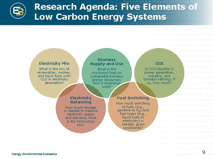 Research Agenda: Five Elements of Low Carbon Energy Systems Biomass Supply and Use Electricity
