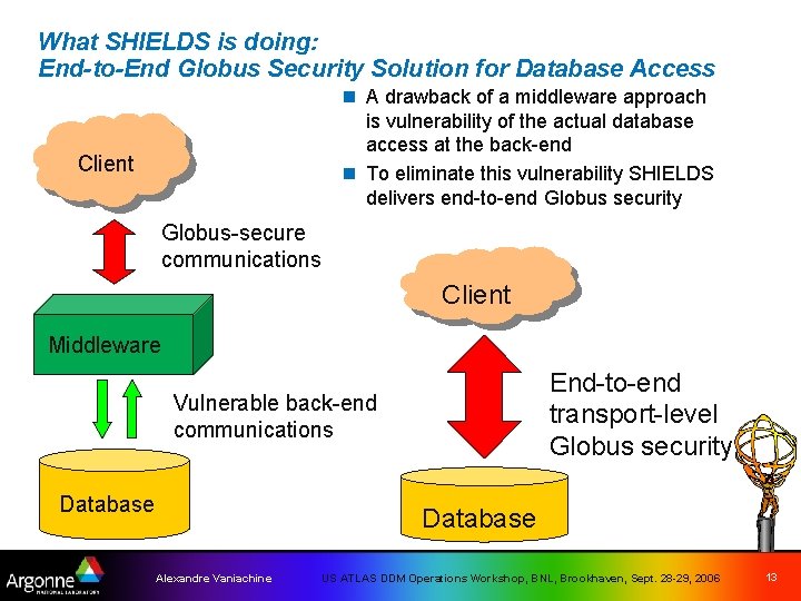 What SHIELDS is doing: End-to-End Globus Security Solution for Database Access n A drawback