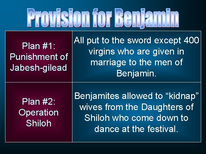 All put to the sword except 400 Plan #1: virgins who are given in